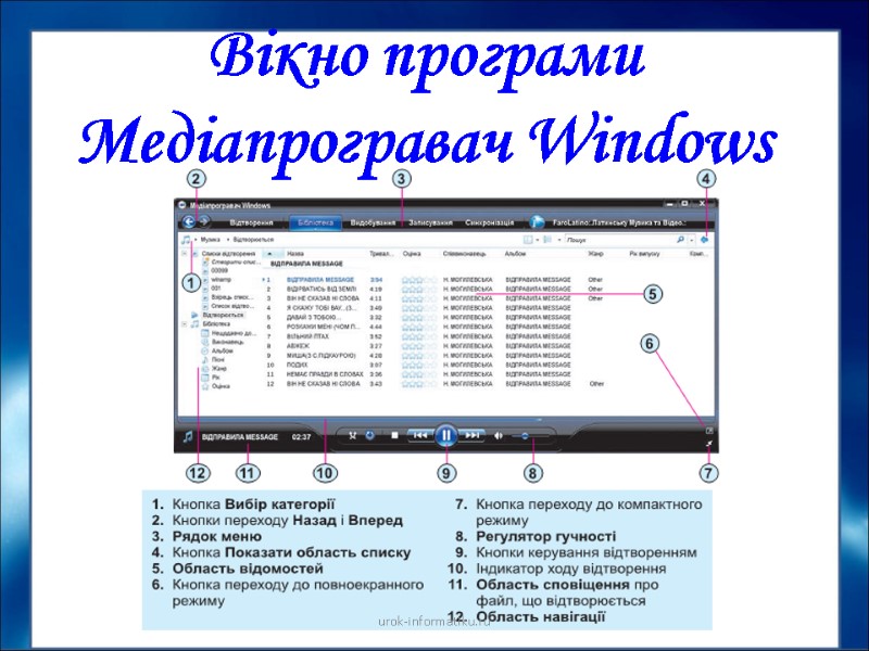 Вікно програми Медіапрогравач Windows urok-informatiku.ru